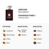 Amouage Boundless M Edp 100Ml (New)