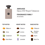 Amouage Opus XIV Royal Tobacco Eau de Parfum 100Ml (New)