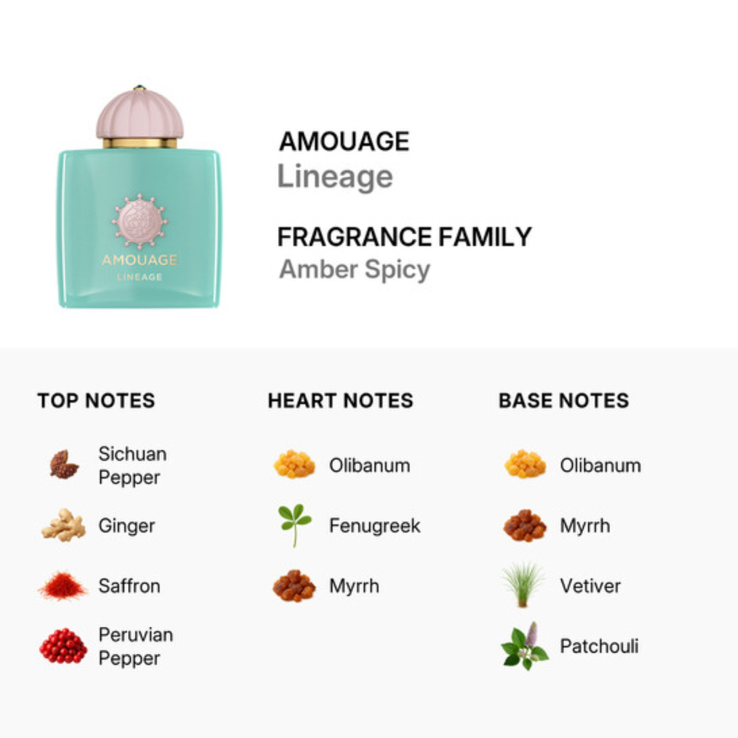 Amouage Lineage Edp M 100Ml (New)